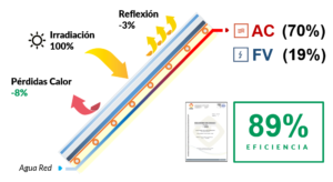 eficiencia panel solar hibrido